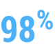 98% customer retention rate
