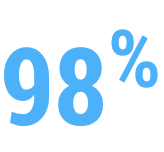 98% customer retention rate